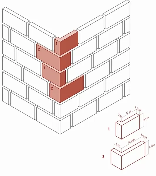 Искусственный камень 436-85 Шеффилд угол 6х16,5 (11,5–12)х 31,5–32x 9.5