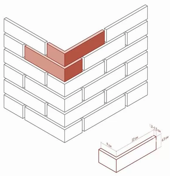 Искусственный камень 304-15 Лондон брик Design угол 9х22x6.5