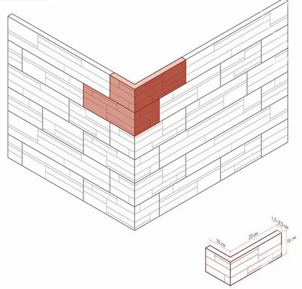 Искусственный камень 171-25 Сандерлэнд угол 10x23x10