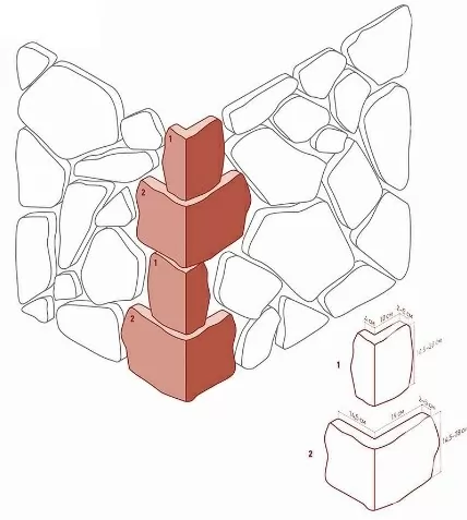 Искусственный камень 600-05 Рутланд угол 6,5-10 x 14,5-19 x 14,5-28