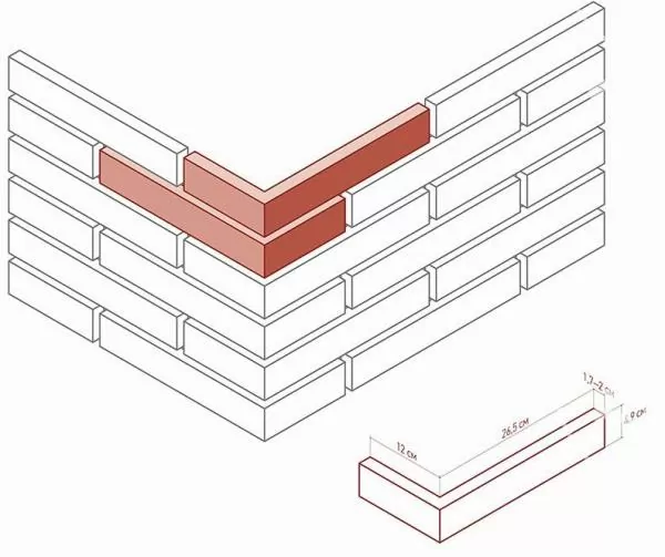 Искусственный камень 383-45 Остия брик угол 12x26.5x4.9
